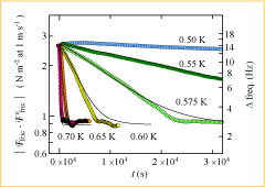 }3. U1.0nm, 0.6nm0.2nmւ̐U̍~̊U
0.2nmɂ門C͂̎ԕωD